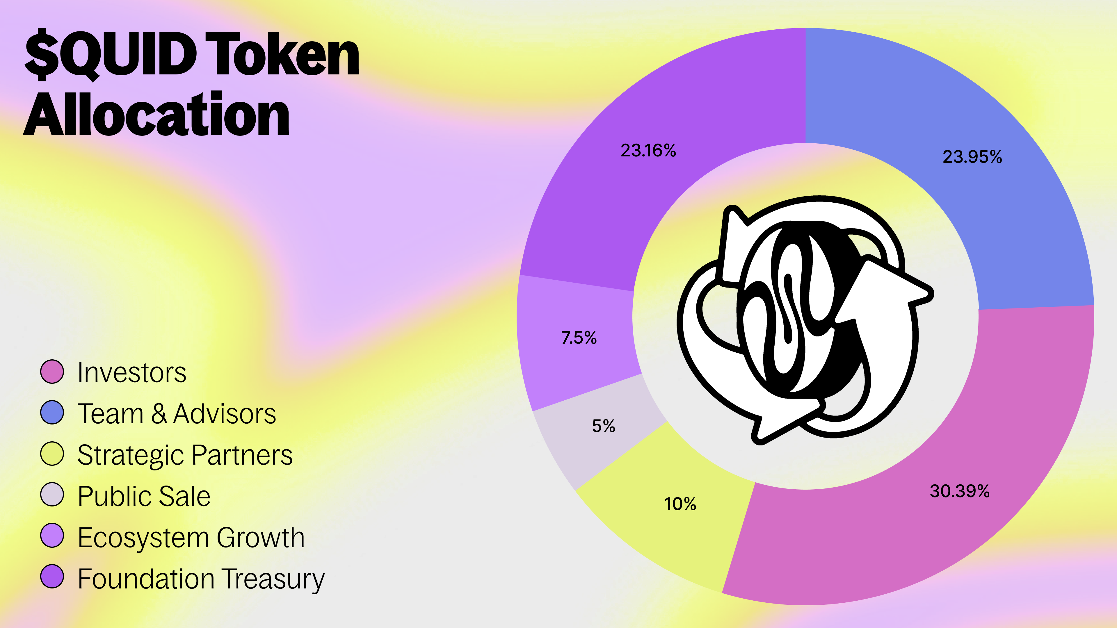 $QUID Token Allocation breakdown